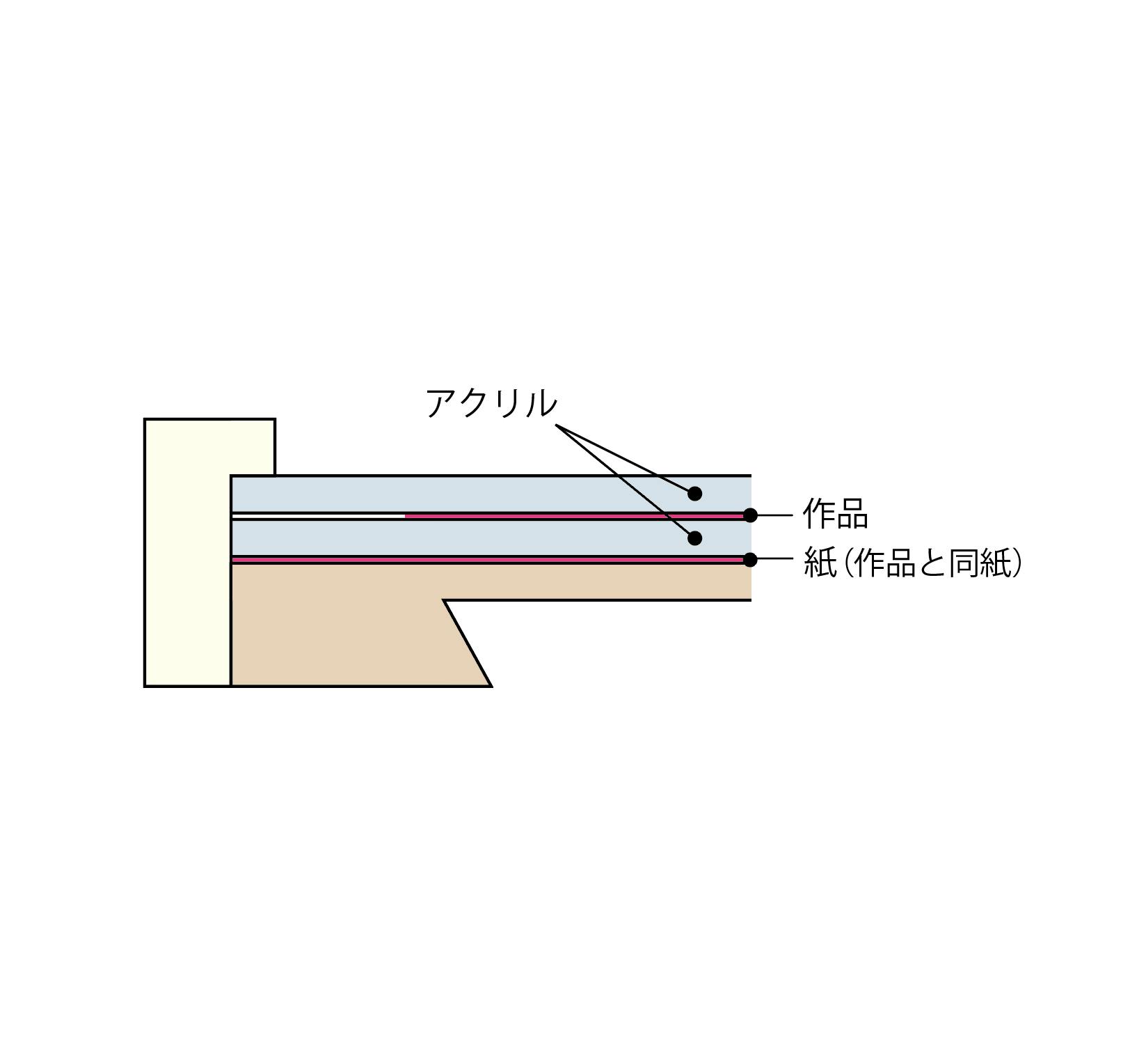 架空の建物とぶつぞう