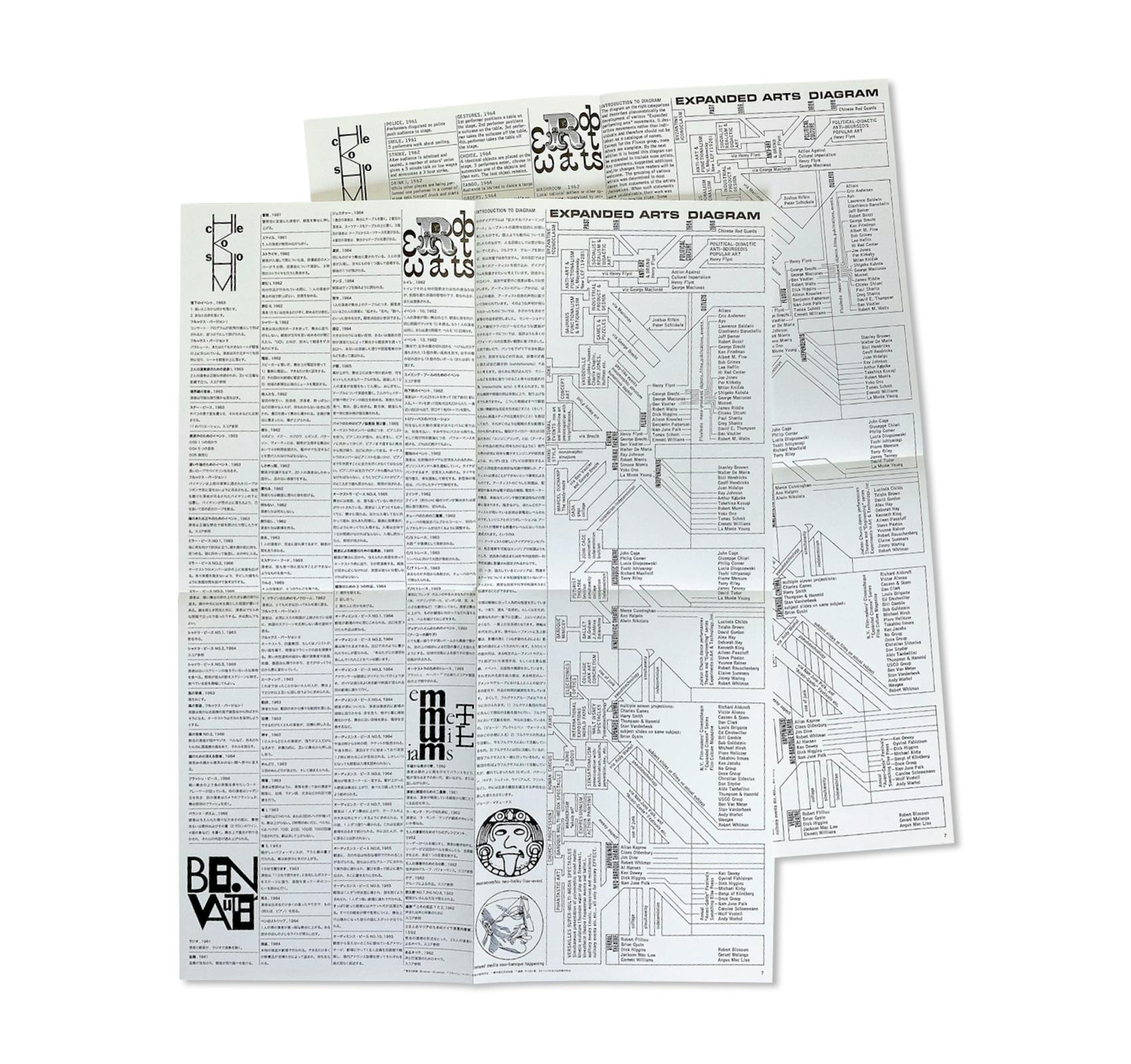 FLUXUS FEST SALE +FEST KIT 2 [FACSIMILE EDITION]